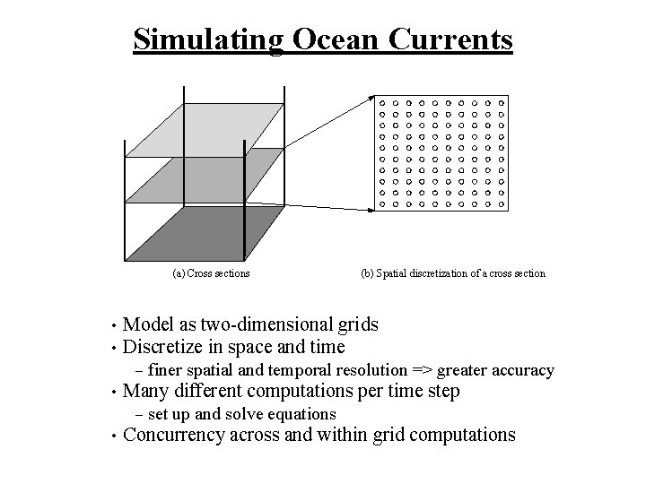 Simulating Ocean Currents (a) Cross sections • • Model as two-dimensional grids Discretize in