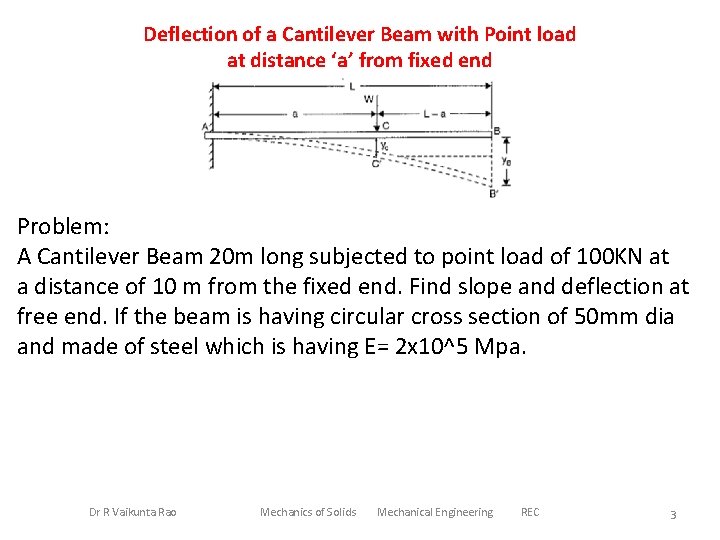 Deflection of a Cantilever Beam with Point load at distance ‘a’ from fixed end