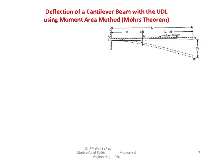 Deflection of a Cantilever Beam with the UDL using Moment Area Method (Mohrs Theorem)