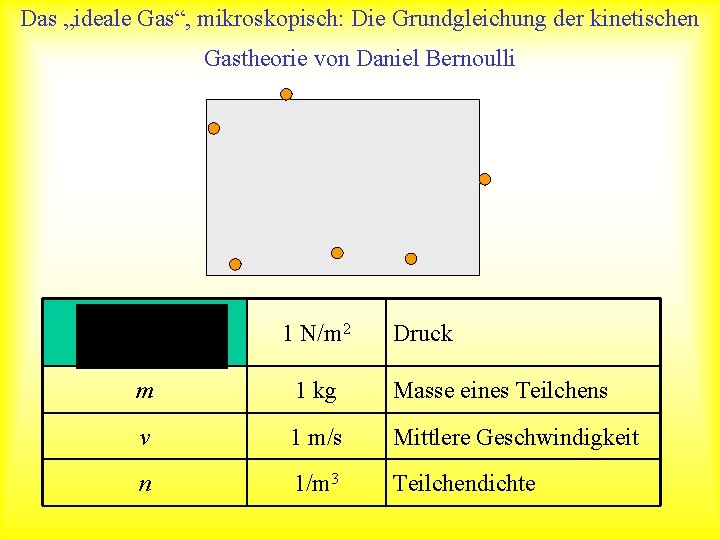 Das „ideale Gas“, mikroskopisch: Die Grundgleichung der kinetischen Gastheorie von Daniel Bernoulli 1 N/m