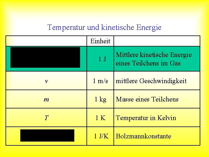 Temperatur und kinetische Energie Einheit 1 J Mittlere kinetische Energie eines Teilchens im Gas