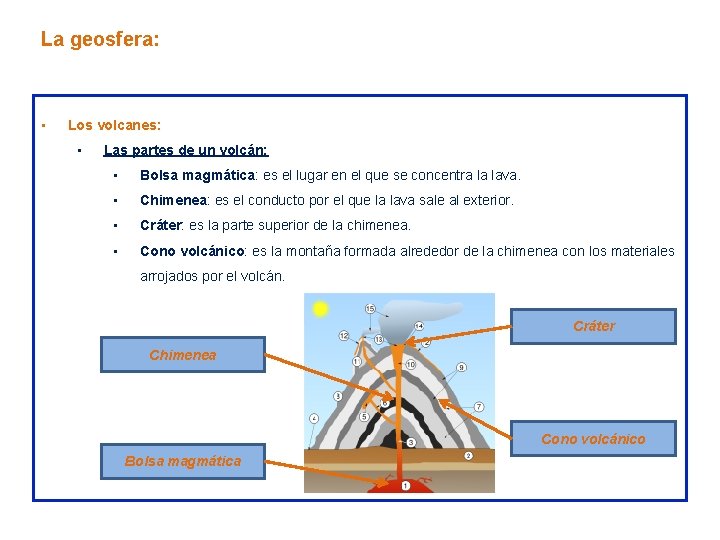 La geosfera: • Los volcanes: • Las partes de un volcán: • Bolsa magmática: