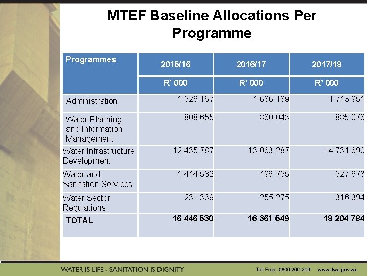 MTEF Baseline Allocations Per Programmes Administration Water Planning and Information Management Water Infrastructure Development