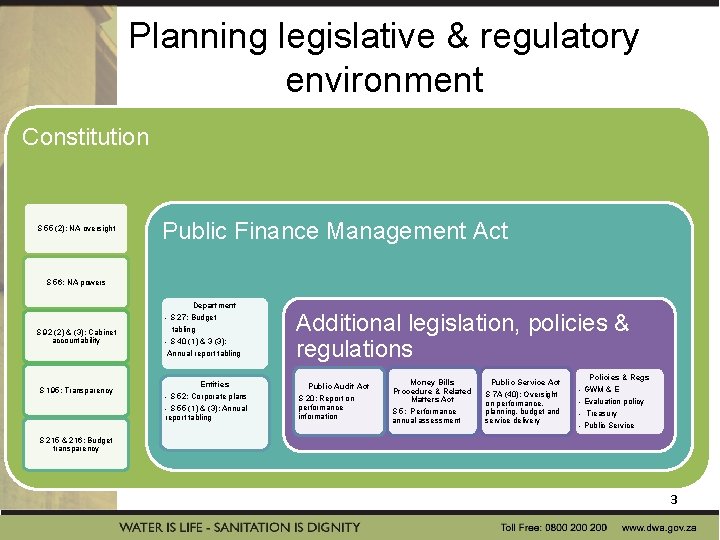 Planning legislative & regulatory environment Constitution S 55 (2): NA oversight Public Finance Management