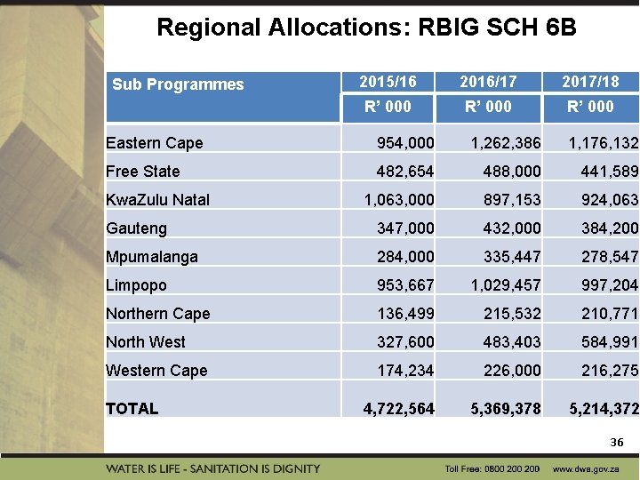 Regional Allocations: RBIG SCH 6 B Sub Programmes 2015/16 2016/17 2017/18 R’ 000 Eastern