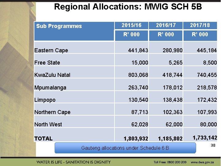 Regional Allocations: MWIG SCH 5 B Sub Programmes Eastern Cape 2015/16 2016/17 2017/18 R’