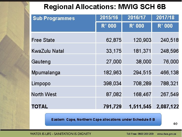 Regional Allocations: MWIG SCH 6 B Sub Programmes 2015/16 2016/17 2017/18 R’ 000 Free