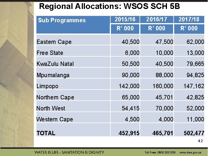 Regional Allocations: WSOS SCH 5 B Sub Programmes Eastern Cape 2015/16 2016/17 2017/18 R’
