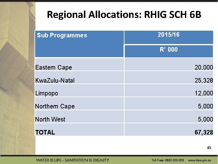 Regional Allocations: RHIG SCH 6 B Sub Programmes 2015/16 R’ 000 Eastern Cape 20,