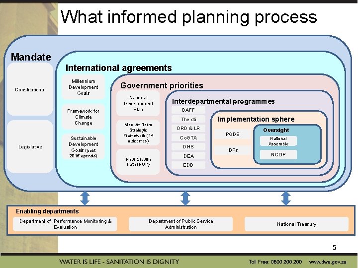 What informed planning process Mandate International agreements Constitutional Millennium Development Goals Framework for Climate