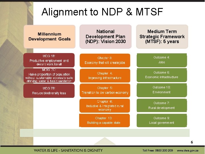 Alignment to NDP & MTSF National Development Plan (NDP): Vision 2030 Medium Term Strategic