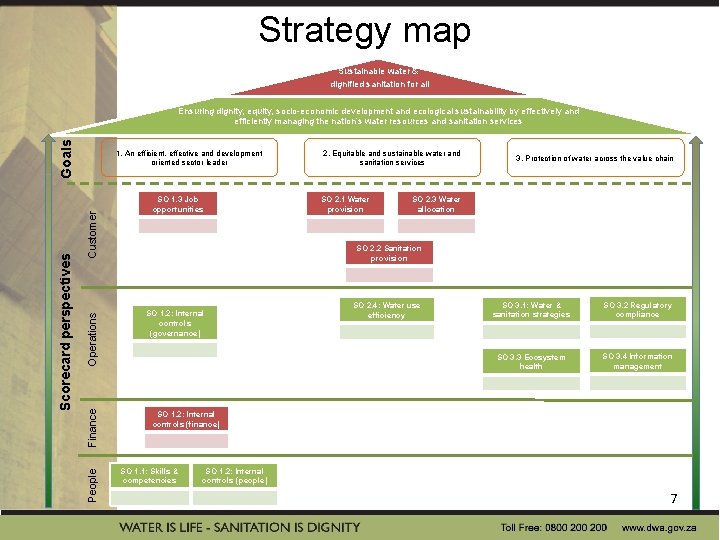 Strategy map Sustainable water & dignified sanitation for all Finance Operations Customer 1. An