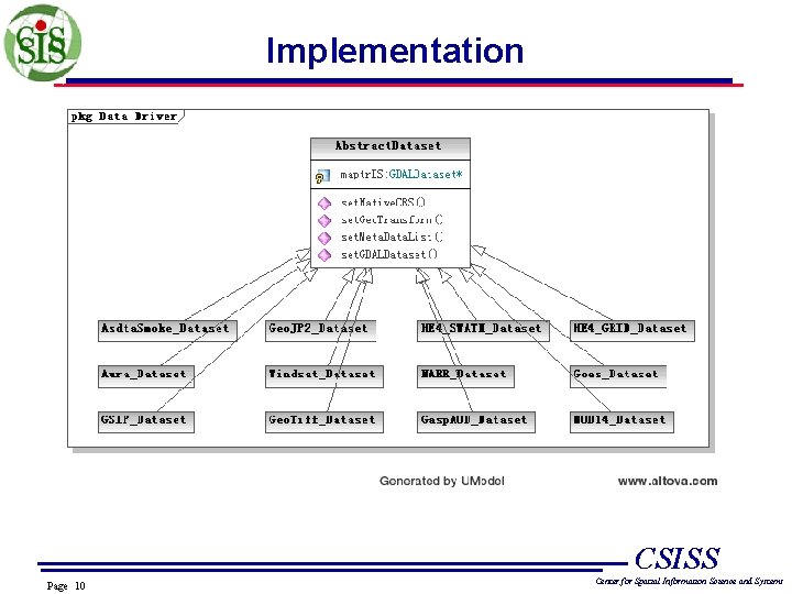 Implementation CSISS Page 10 Center for Spatial Information Science and Systems 
