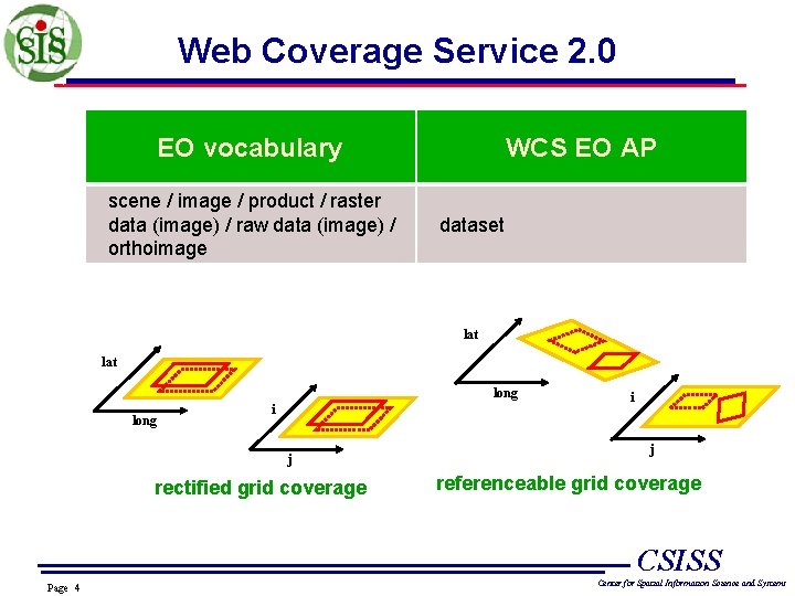 Web Coverage Service 2. 0 EO vocabulary scene / image / product / raster