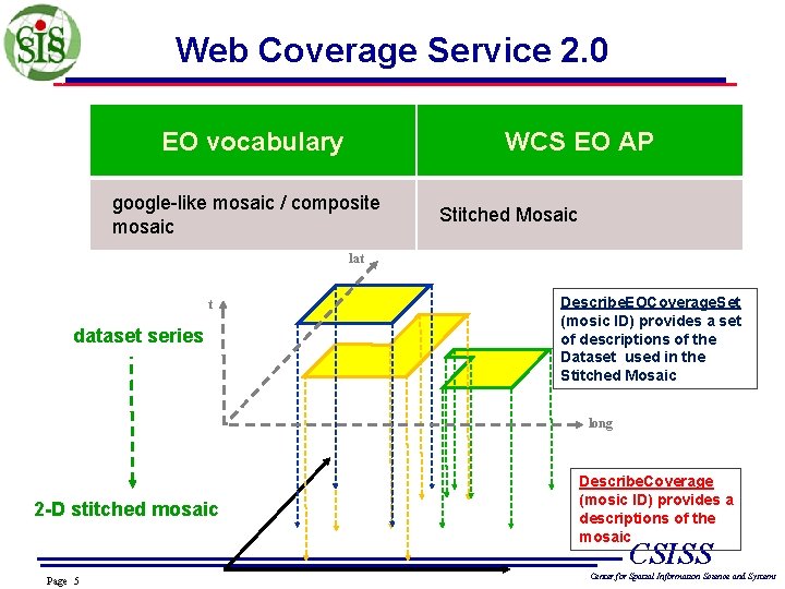 Web Coverage Service 2. 0 EO vocabulary WCS EO AP google-like mosaic / composite