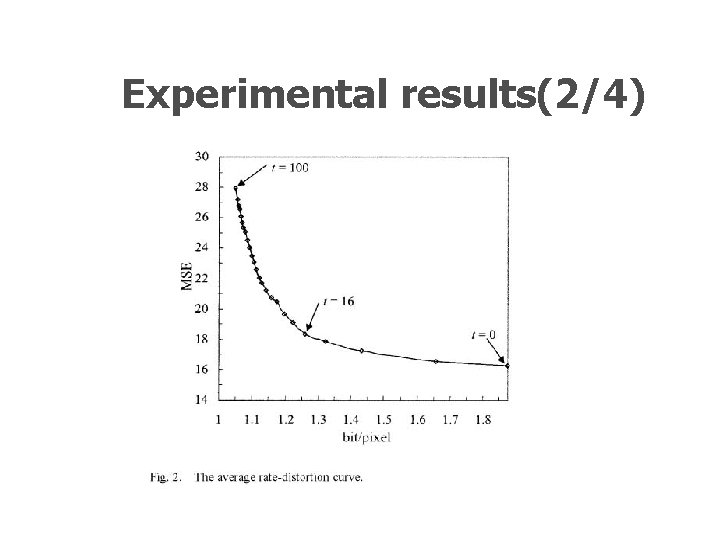 Experimental results(2/4) Experimental results(2/4)