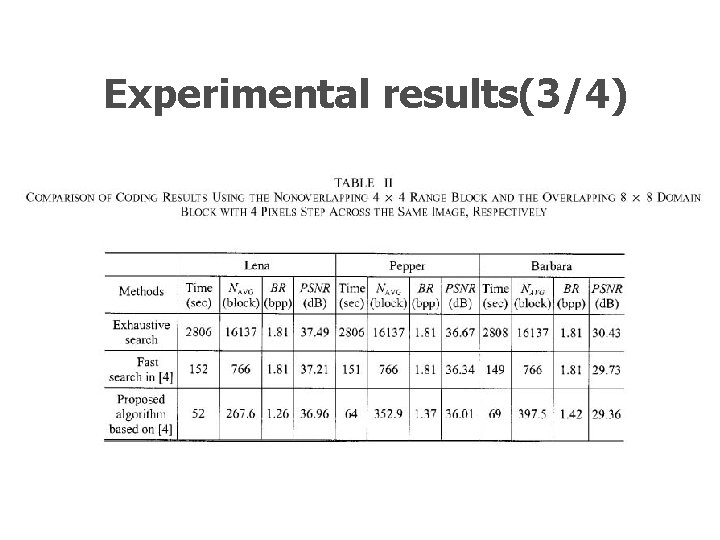 Experimental results(3/4) Experimental results(3/4)