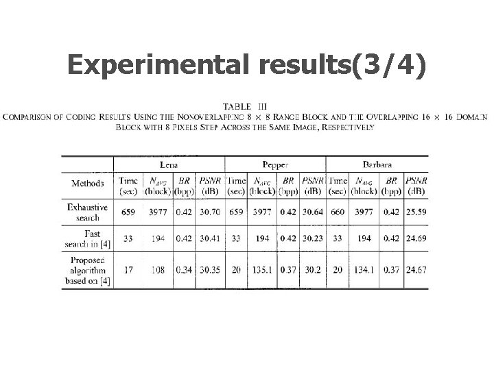Experimental results(3/4) Experimental results(3/4)