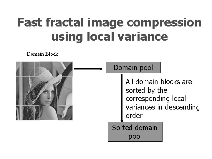 Fast fractal image compression using local variance Domain Block Domain pool All domain blocks Fast fractal image compression using local variance Domain Block Domain pool All domain blocks