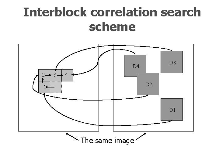 Interblock correlation search scheme D 3 D 4 2 3 4 D 2 1 Interblock correlation search scheme D 3 D 4 2 3 4 D 2 1