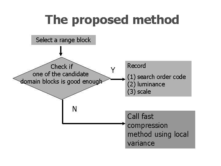 The proposed method Select a range block Check if one of the candidate domain The proposed method Select a range block Check if one of the candidate domain