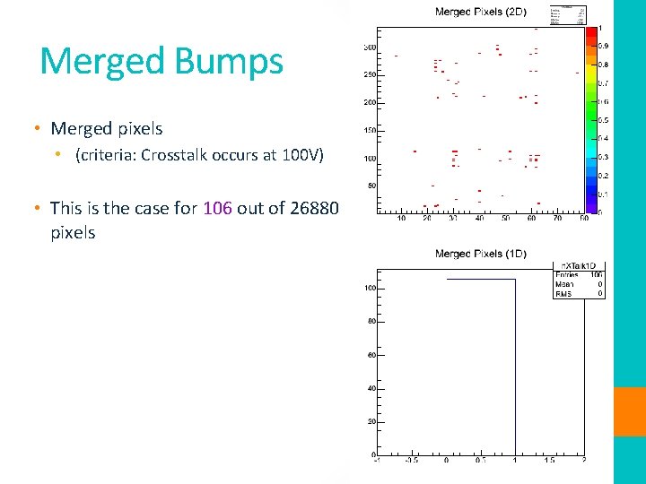 Merged Bumps • Merged pixels • (criteria: Crosstalk occurs at 100 V) • This