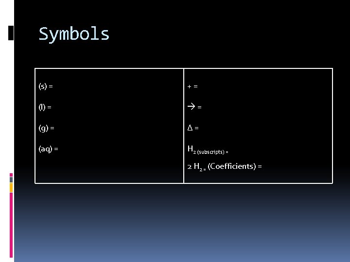 Symbols (s) = += (l) = = (g) = ∆= (aq) = H 2