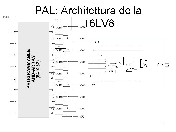 PAL: Architettura della GAL 16 LV 8 Output Logic Macro Cell 10 