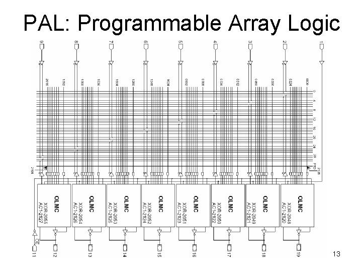 PAL: Programmable Array Logic 13 