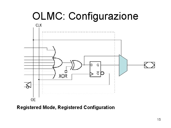 OLMC: Configurazione Registered Mode, Registered Configuration 15 