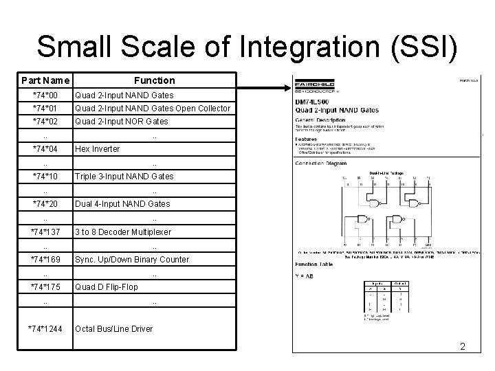 Small Scale of Integration (SSI) Part Name Function *74*00 Quad 2 -Input NAND Gates