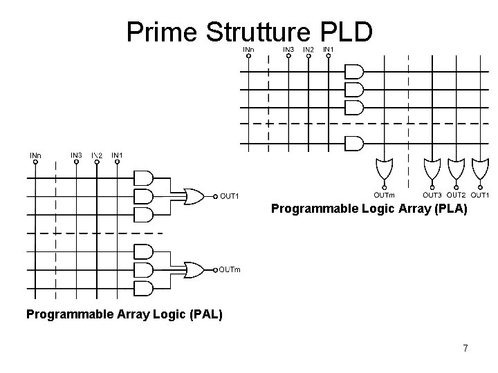 Prime Strutture PLD Programmable Logic Array (PLA) Programmable Array Logic (PAL) 7 