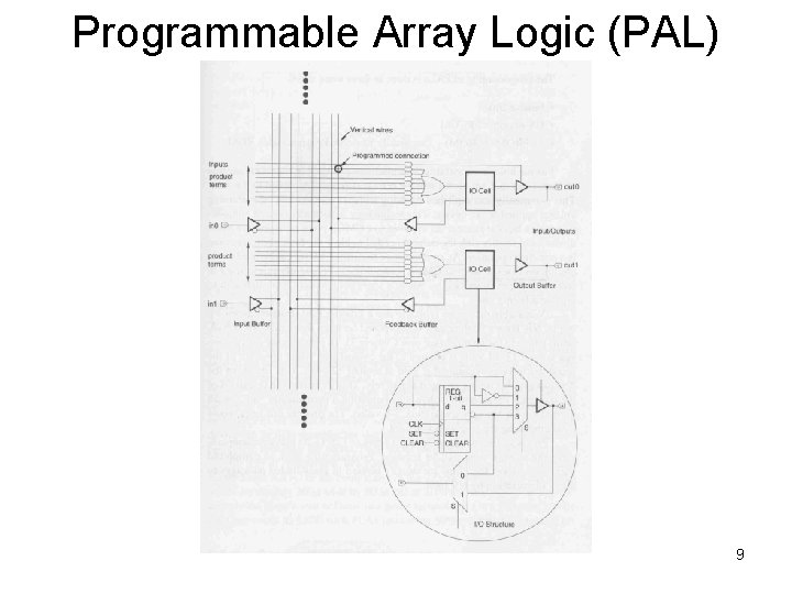 Programmable Array Logic (PAL) 9 