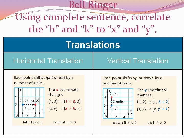 Bell Ringer Using complete sentence, correlate the “h” and “k” to “x” and “y”.
