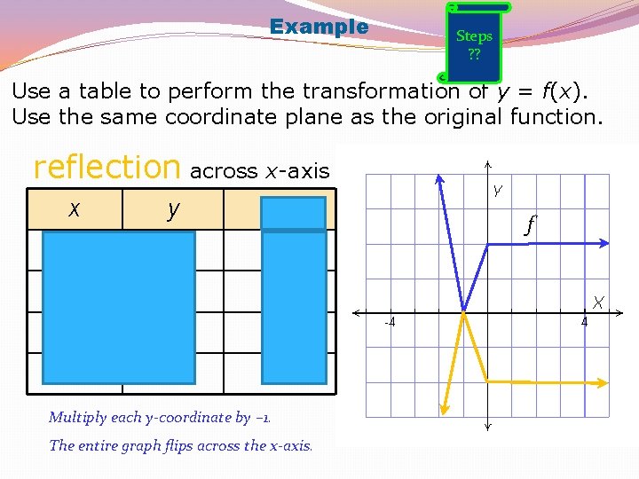 Example Steps ? ? Use a table to perform the transformation of y =