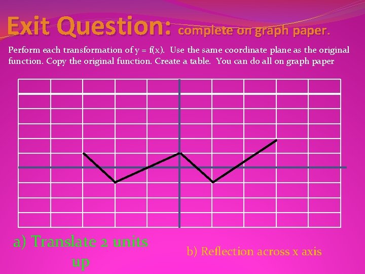 Exit Question: complete on graph paper. Perform each transformation of y = f(x). Use
