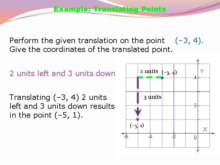 Example: Translating Points Perform the given translation on the point (– 3, 4). Give