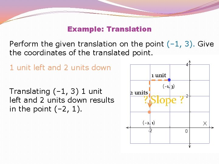 Example: Translation Perform the given translation on the point (– 1, 3). Give the