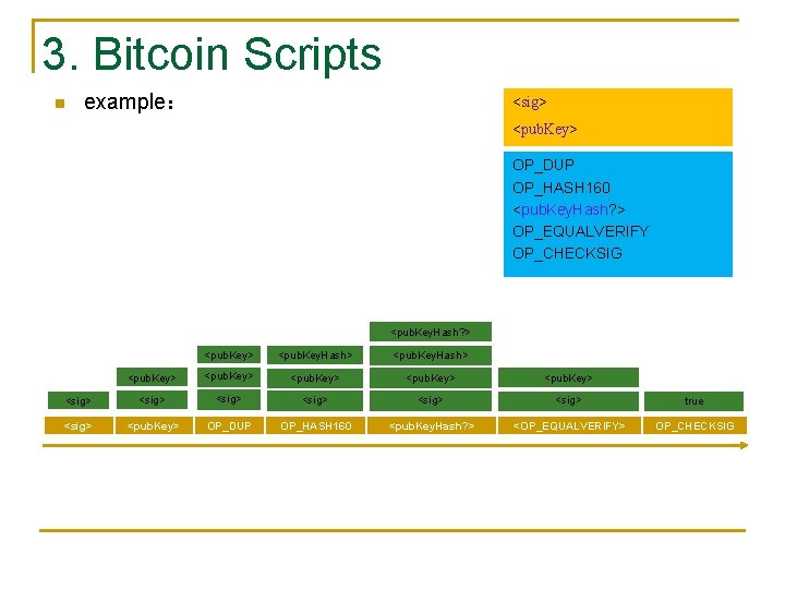 3. Bitcoin Scripts n example： <sig> <pub. Key> OP_DUP OP_HASH 160 <pub. Key. Hash?