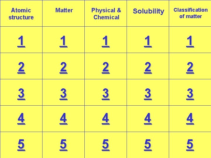 Atomic structure Matter Physical & Chemical Solubility Classification of matter 1 1 1 2