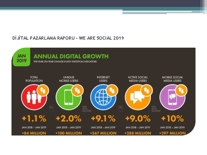 DİJİTAL PAZARLAMA RAPORU – WE ARE SOCIAL 2019 