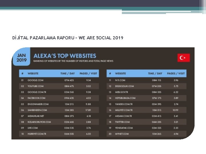 DİJİTAL PAZARLAMA RAPORU – WE ARE SOCIAL 2019 