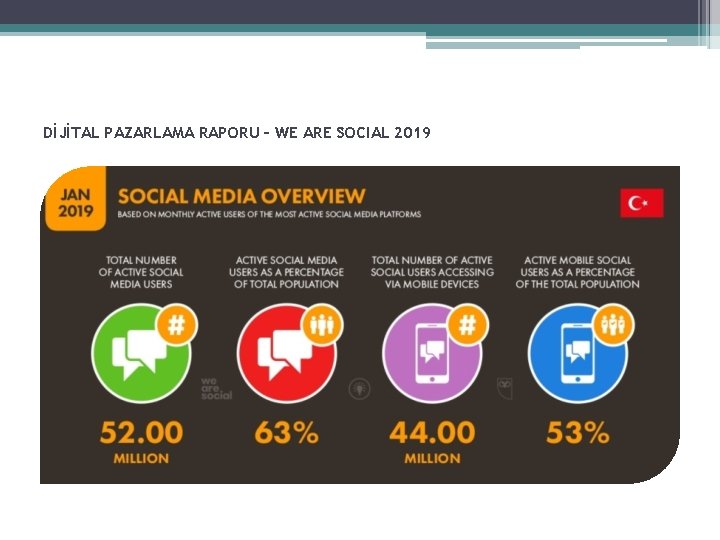 DİJİTAL PAZARLAMA RAPORU – WE ARE SOCIAL 2019 