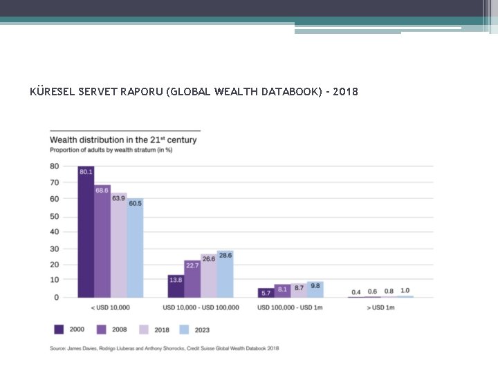 KÜRESEL SERVET RAPORU (GLOBAL WEALTH DATABOOK) - 2018 