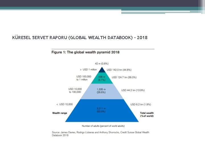 KÜRESEL SERVET RAPORU (GLOBAL WEALTH DATABOOK) - 2018 