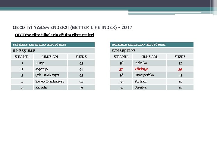 OECD İYİ YAŞAM ENDEKSİ (BETTER LIFE INDEX) - 2017 OECD’ye göre ülkelerin eğitim göstergeleri