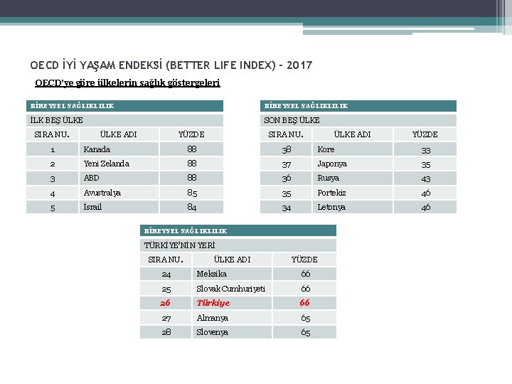 OECD İYİ YAŞAM ENDEKSİ (BETTER LIFE INDEX) - 2017 OECD’ye göre ülkelerin sağlık göstergeleri