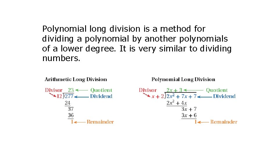 Polynomial long division is a method for dividing a polynomial by another polynomials of