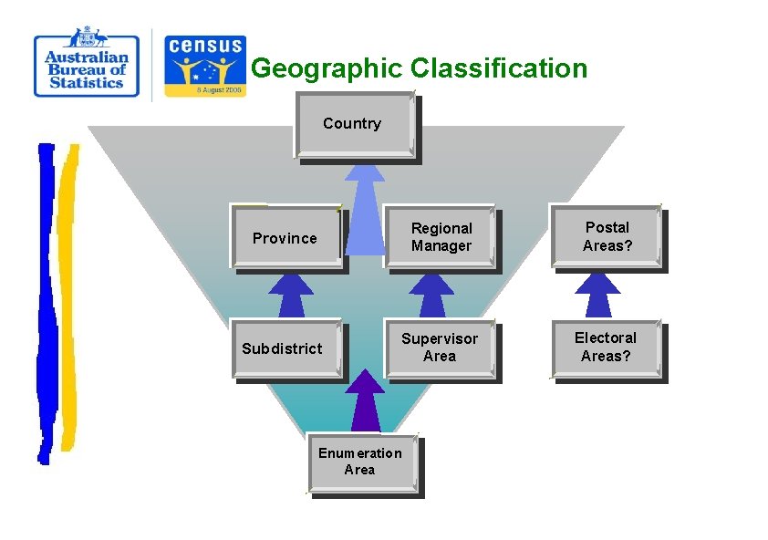Geographic Classification Country Province Regional Manager Postal Areas? Subdistrict Supervisor Area Electoral Areas? Enumeration