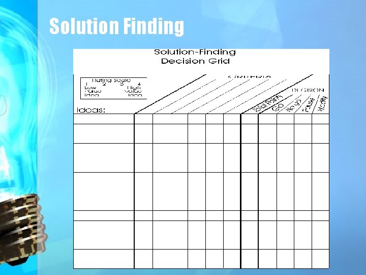 Solution Finding 